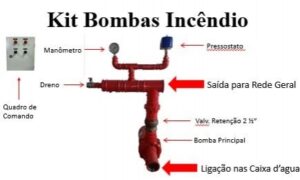 Kit Bomba Incêndio Principal 3cv + Jockey + Quadro Comando