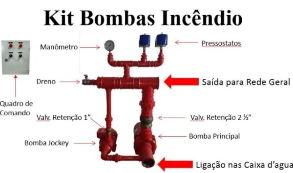 KIT Bombas de Incêndio Principal 5cv + Jockey + Quadro Comando